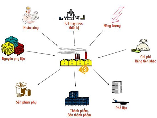 cách lập bảng tính giá thành sản phẩm