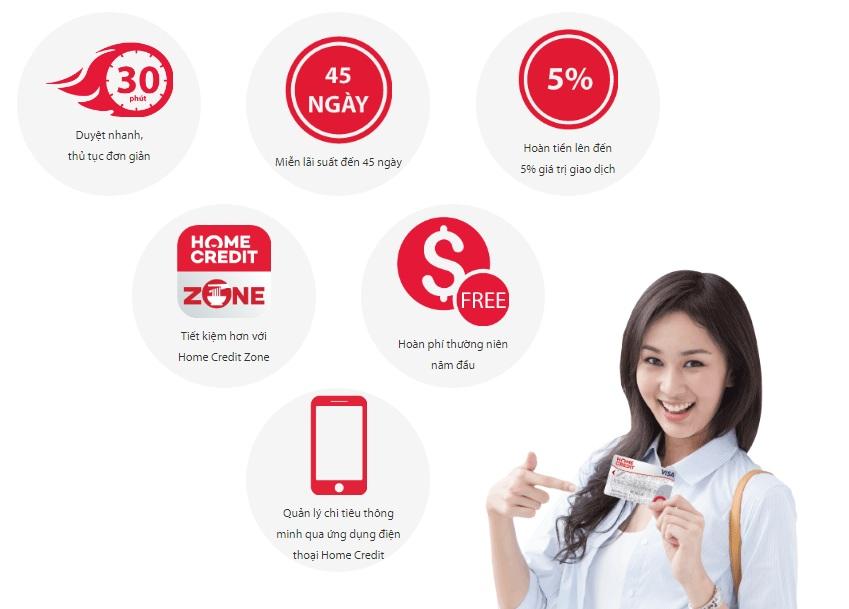 Thẻ tín dụng quốc tế Home Credit có gì khác biệt?